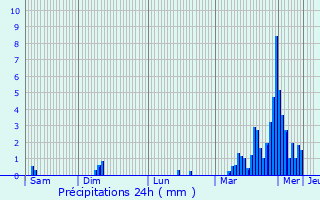 Graphique des précipitations prvues pour Hohrod