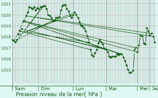 Graphe de la pression atmosphrique prvue pour Lacaune