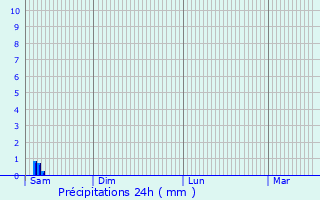 Graphique des précipitations prvues pour Heilbad Heiligenstadt