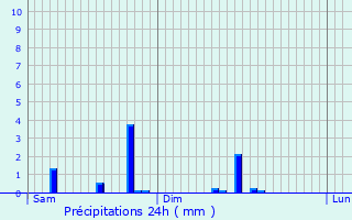 Graphique des précipitations prvues pour Saint-Ouen-de-Thouberville