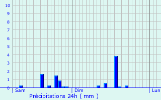 Graphique des précipitations prvues pour Neuville-sur-Authou