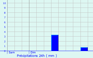 Graphique des précipitations prvues pour Le Bec-Thomas