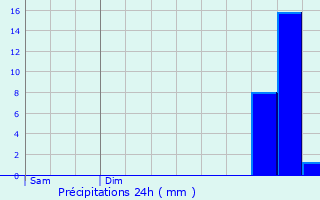 Graphique des précipitations prvues pour Jouy-en-Josas