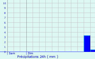 Graphique des précipitations prvues pour Pleslin-Trigavou