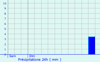 Graphique des précipitations prvues pour Rameldange