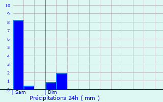 Graphique des précipitations prvues pour Prunoy
