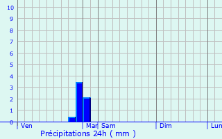 Graphique des précipitations prvues pour Boudreville