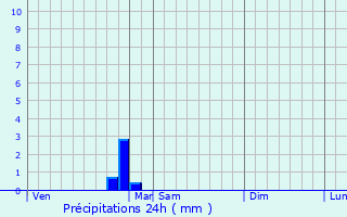 Graphique des précipitations prvues pour Marzy