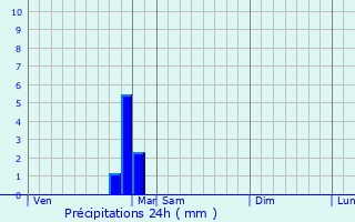 Graphique des précipitations prvues pour Chanceaux