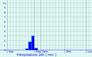 Graphique des précipitations prvues pour Augy-sur-Aubois