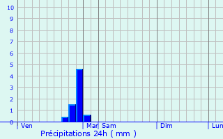 Graphique des précipitations prvues pour Saint-Hilaire-en-Morvan