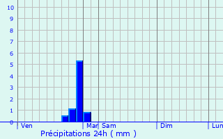 Graphique des précipitations prvues pour Anost