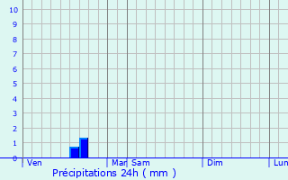 Graphique des précipitations prvues pour Avremesnil