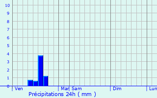 Graphique des précipitations prvues pour Le Portel