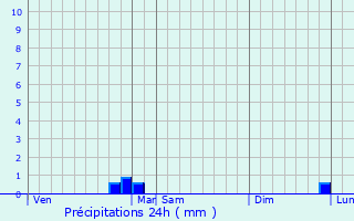 Graphique des précipitations prvues pour Mlisey