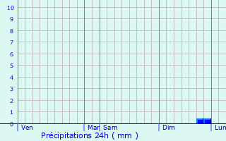 Graphique des précipitations prvues pour Saint-Ouen-en-Brie