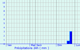 Graphique des précipitations prvues pour Bohain-en-Vermandois