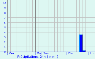 Graphique des précipitations prvues pour Bauvin