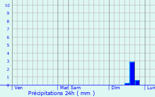 Graphique des précipitations prvues pour Mouvaux