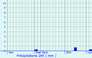 Graphique des précipitations prvues pour Bayenghem-ls-perlecques
