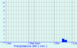 Graphique des précipitations prvues pour Mons-Boubert