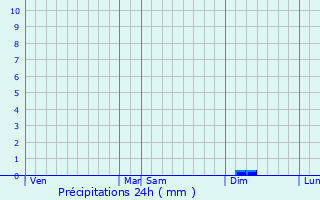 Graphique des précipitations prvues pour Saint-ouen-d