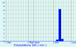 Graphique des précipitations prvues pour Rouffiac