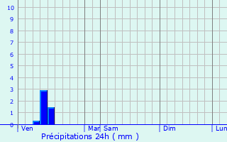 Graphique des précipitations prvues pour Lokeren