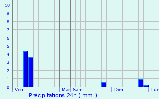Graphique des précipitations prvues pour Vorselaar