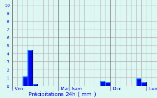 Graphique des précipitations prvues pour Vilvoorde