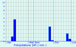 Graphique des précipitations prvues pour Mortsel