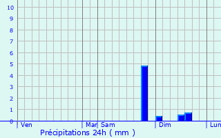 Graphique des précipitations prvues pour Marcy-sous-Marle