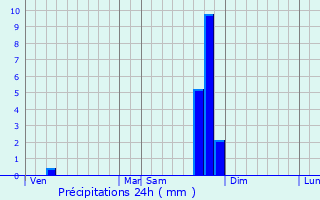 Graphique des précipitations prvues pour Villette-d