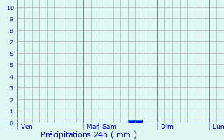 Graphique des précipitations prvues pour Gouarec