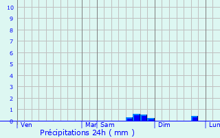Graphique des précipitations prvues pour Trmloir
