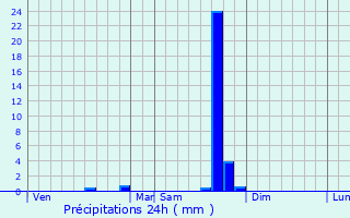 Graphique des précipitations prvues pour Boulbon