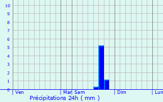 Graphique des précipitations prvues pour Valle-di-Rostino