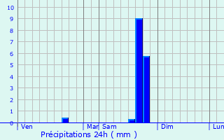 Graphique des précipitations prvues pour Bouchet
