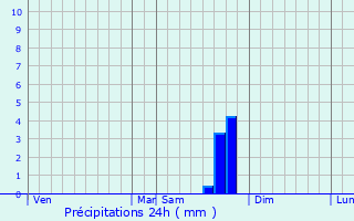 Graphique des précipitations prvues pour Vinsobres