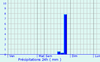 Graphique des précipitations prvues pour Le Pot-en-Percip