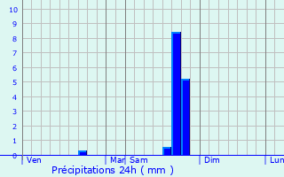 Graphique des précipitations prvues pour Clansayes