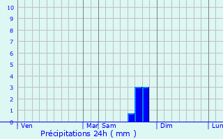 Graphique des précipitations prvues pour Montboucher-sur-Jabron