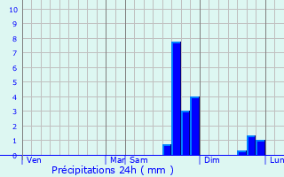 Graphique des précipitations prvues pour Barles