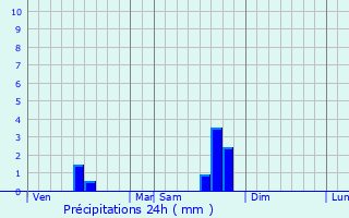 Graphique des précipitations prvues pour Vaylats