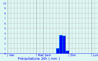 Graphique des précipitations prvues pour Mirabel-et-Blacons