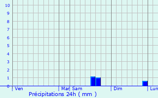 Graphique des précipitations prvues pour Anquetierville