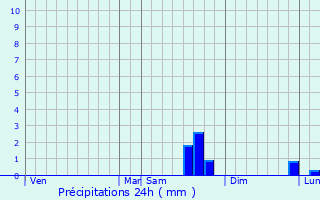 Graphique des précipitations prvues pour Caudebec-ls-Elbeuf
