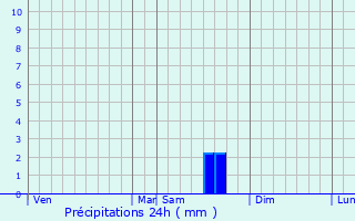 Graphique des précipitations prvues pour Bozouls