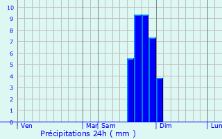 Graphique des précipitations prvues pour Pont-Saint-Esprit