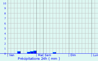 Graphique des précipitations prvues pour Variscourt